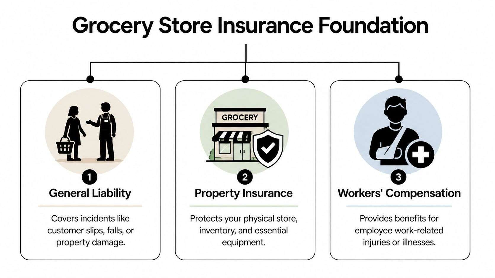 Insurance for Grocery Stores: Essential Coverage